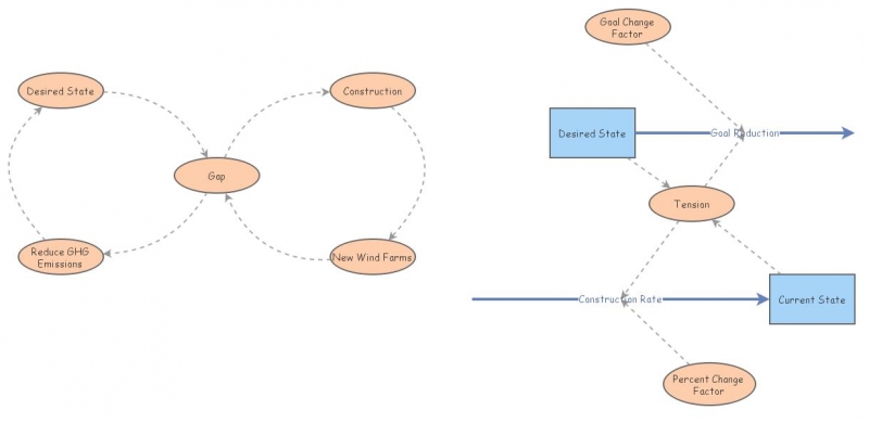 methodology of wind energy project