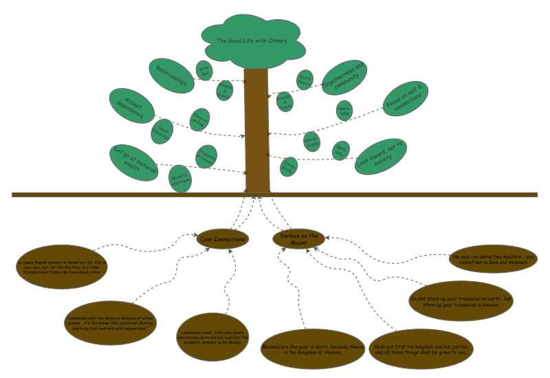 PHIL499 Project 3 Tree Map | Insight Maker