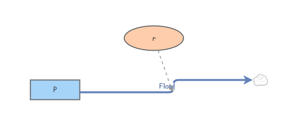 Introduction to Insightmaker Activity | Insight Maker