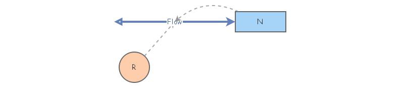 Exponential Growth Model Wolves Insight Maker Exponential Growth Model Wolves Insight Maker