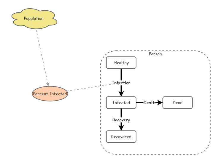 Agent Viewmodel Agent Model | Insight Maker