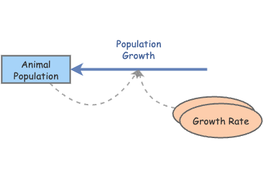 Growth Rate | Insight Maker