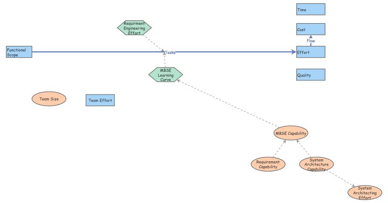 EEE Simulation | Insight Maker