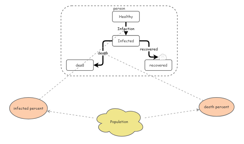 agent model | Insight Maker