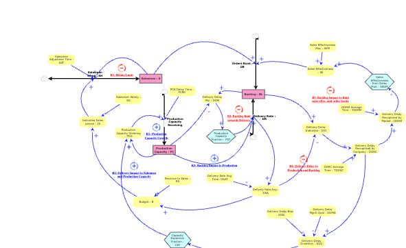Assignment 04 Growth Model Exhibit A - Sensitivity Test | Insight Maker