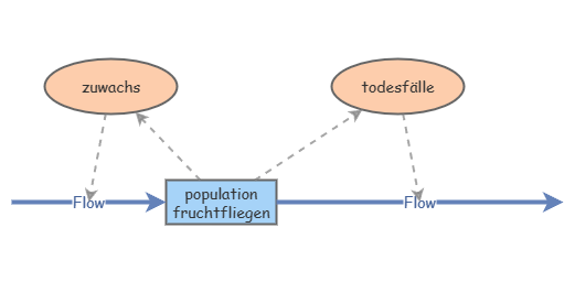 population | Insight Maker