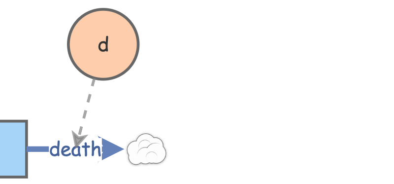 Basic growth model | Insight Maker