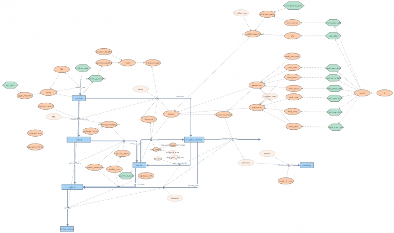 Groundwater HW 7 Original | Insight Maker