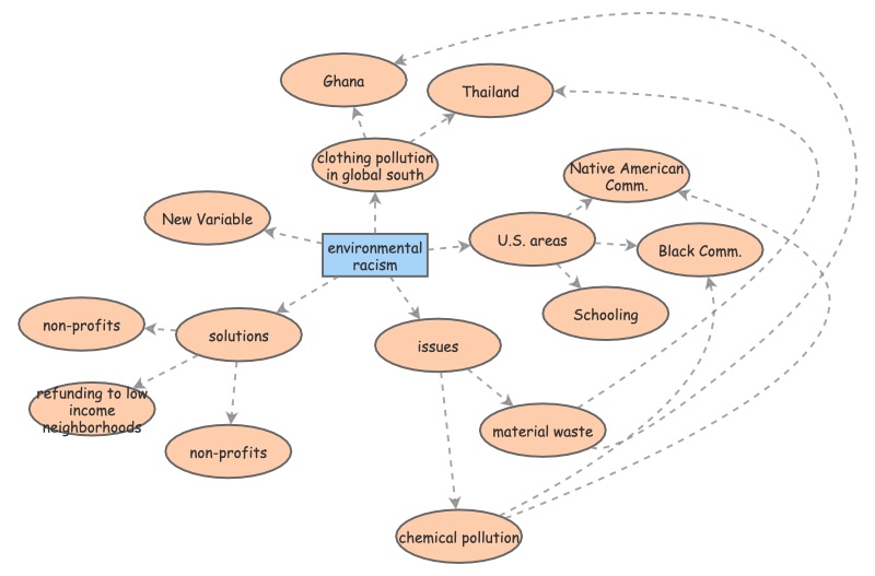 web map current issue | Insight Maker