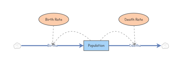 Demographic Insight Wheel Example Lab 4 Example 2 Demographic | Insight Maker