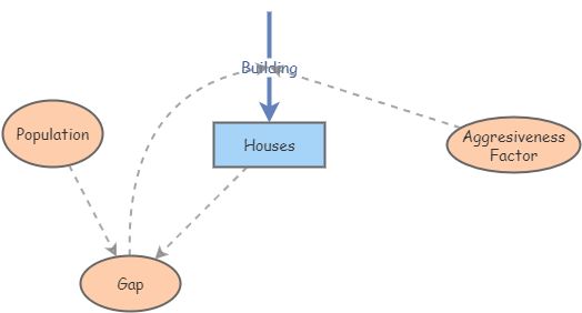 house_building_nodelay | Insight Maker