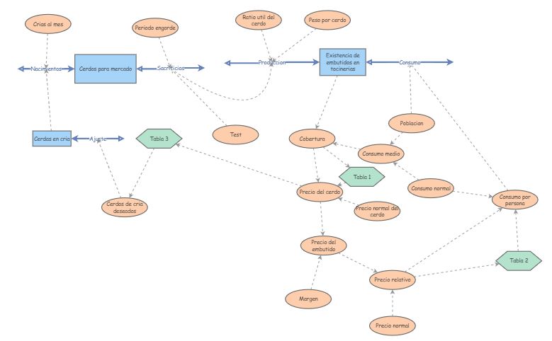Modelo 1 caso | Insight Maker