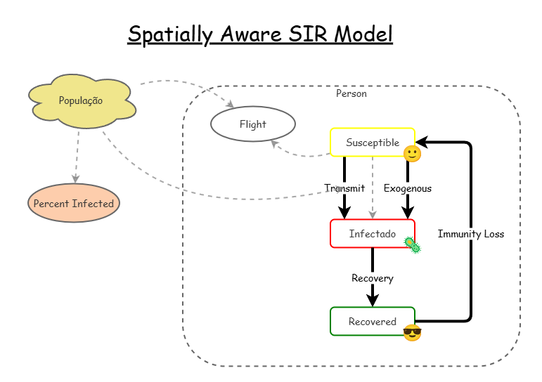 Clone of Agent Based Disease Simulation | Insight Maker
