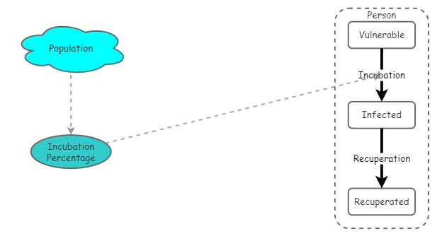 COVID-19 agent based model | Insight Maker
