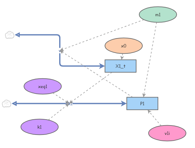 PenduloHorizontal | Insight Maker