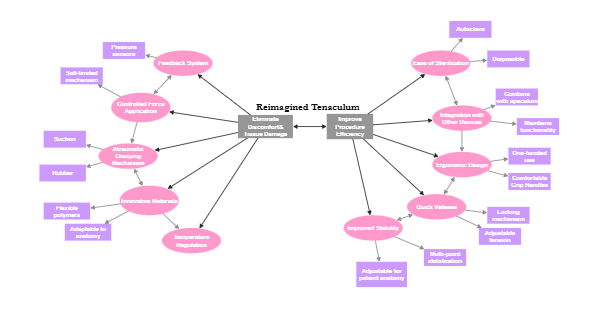 Concept Mapping | Insight Maker