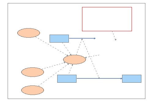Test Model | Insight Maker