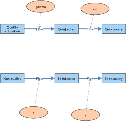 My Insight Insight Maker