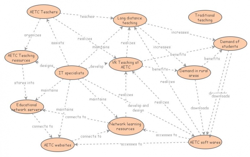 Network Learning System Network Learning System | Insight Maker