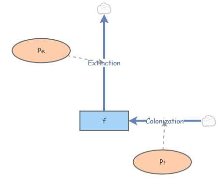 lab 6 exercise 1 | Insight Maker