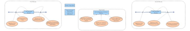 Example - Review simulation | Insight Maker