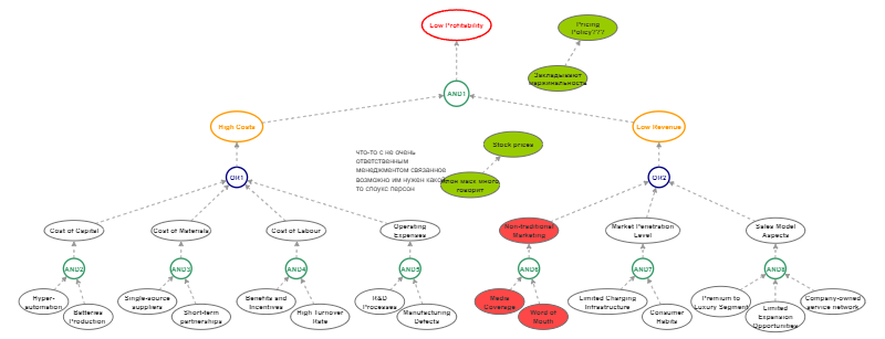 Cause Effect Model Insight Maker Cause Effect Model Insight Maker