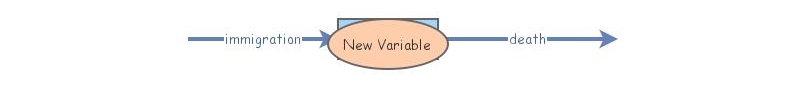 Test model | Insight Maker