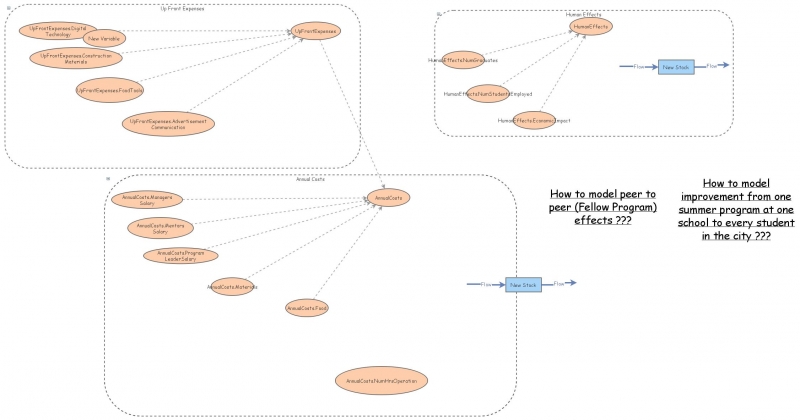 MakerModel | Insight Maker