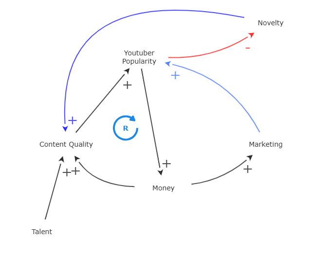 Systems Mapping | Insight Maker