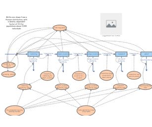 Clone of Loggerhead Turtle Stage-Structured Model | Insight Maker