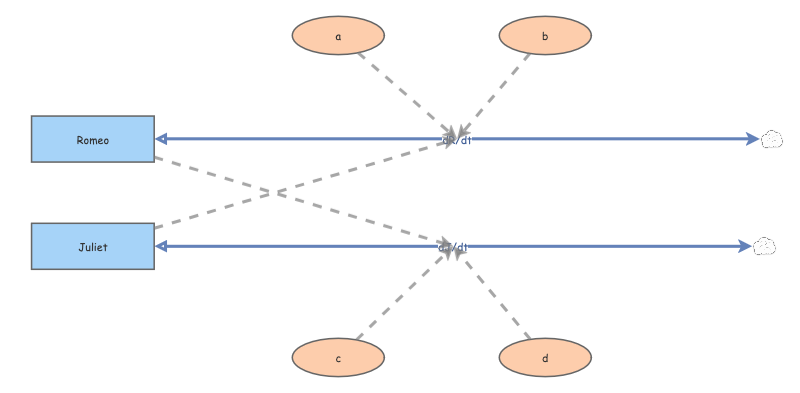 Romeo and Juliet problem | Insight Maker