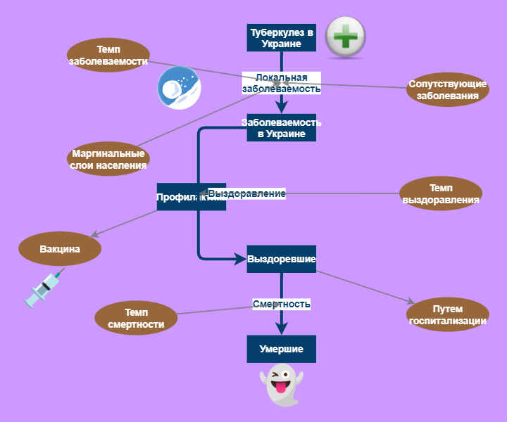 Самостоятельная работа | Insight Maker