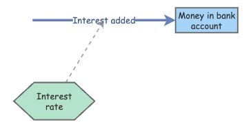 Rate Insight Interest rate | Insight Maker