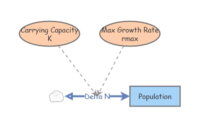 Lab 2 basic logistic growth model (single stock, single flow) | Insight ...