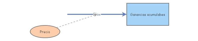 Modelo 3 | Insight Maker