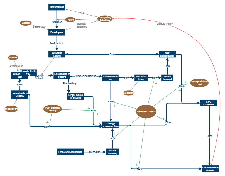 Clone of 202 Final Project | Insight Maker