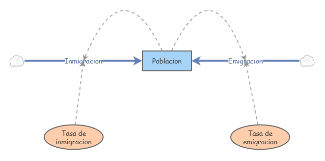 Taller 2 Insight Maker
