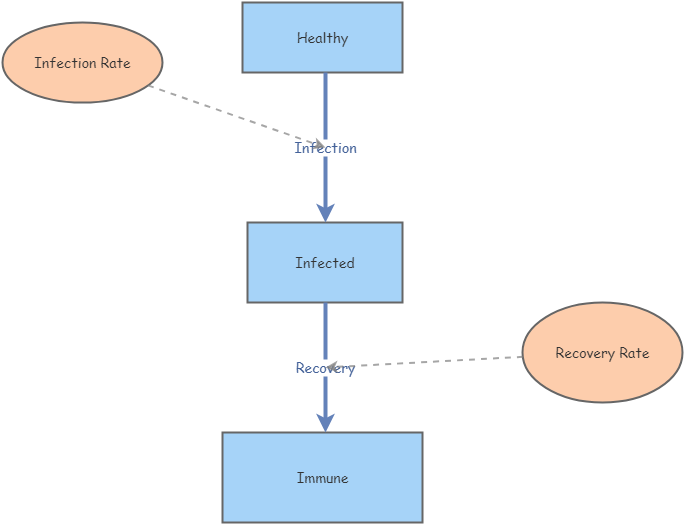 sd insight windows 10
