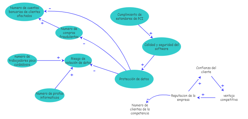 Taller Insight Maker