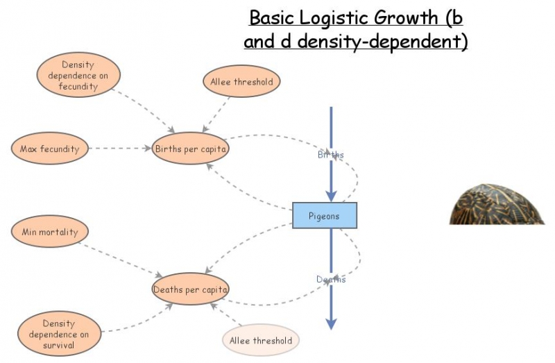 Clone of Logistic Growth 1 | Insight Maker
