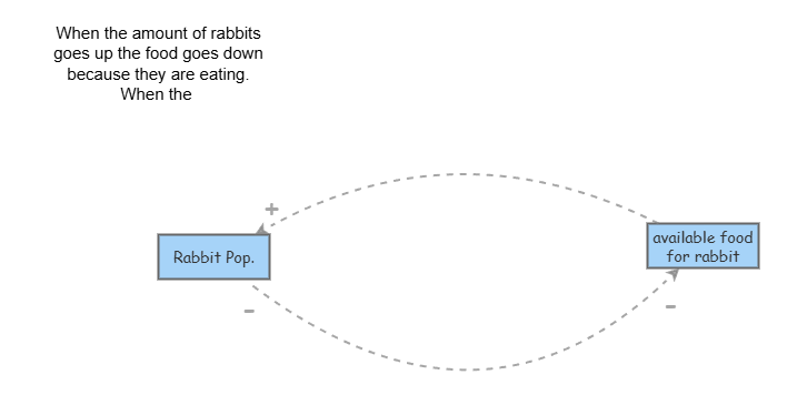 Project Context For Rabbit Bunny | Insight Maker
