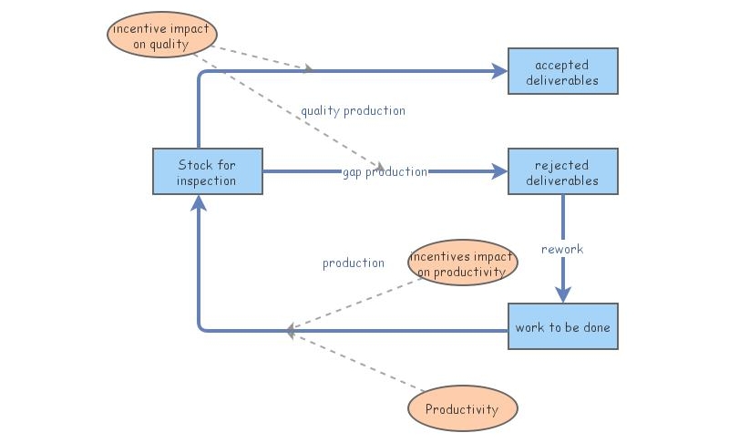 assignment tutorial | Insight Maker
