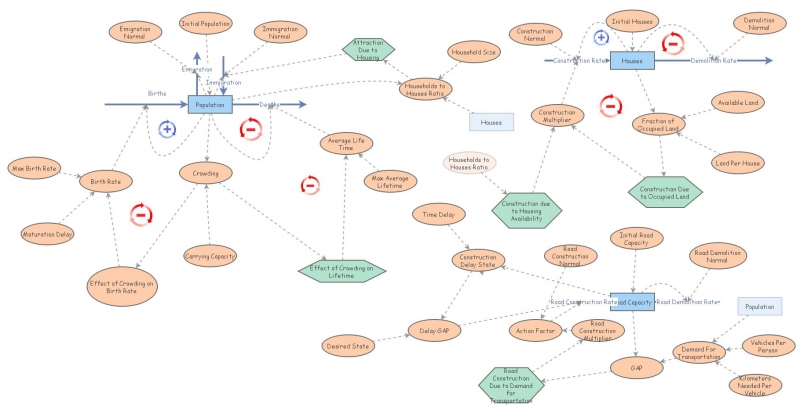 Clone of Team Voltron: Limiting Factors Model Tutorial | Insight Maker