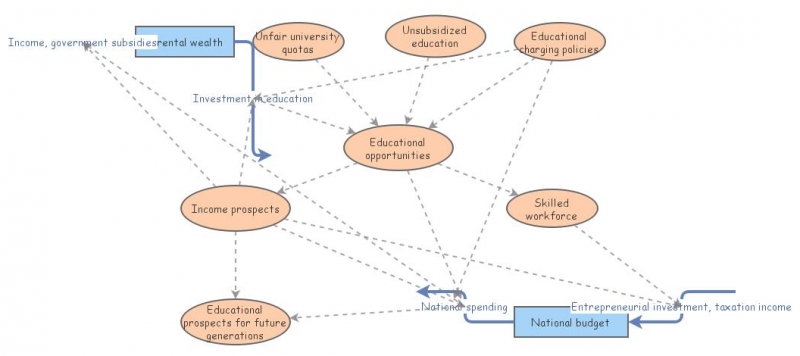 Probset 4 Insightmaker Diagram | Insight Maker