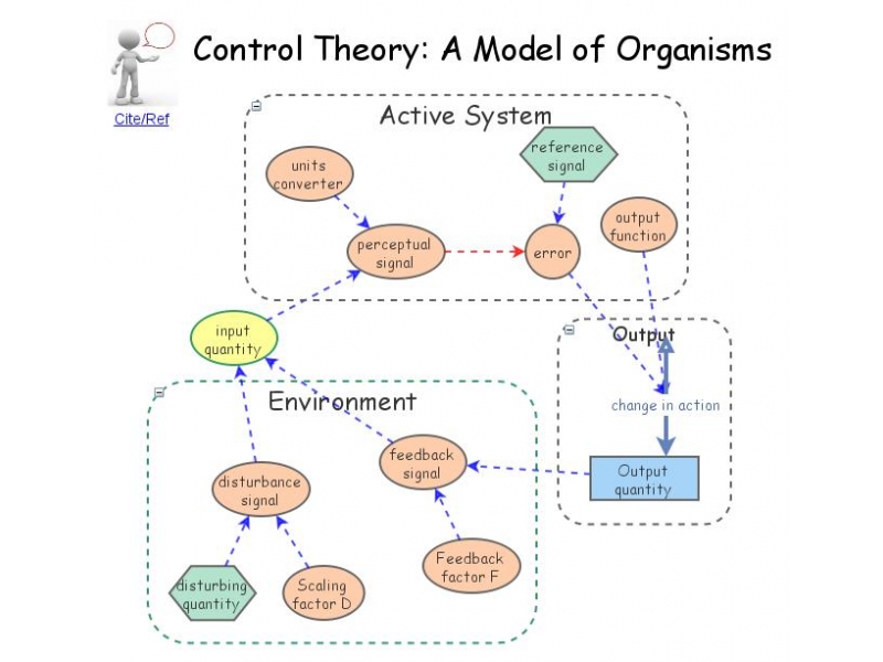 Control Theory | Insight Maker