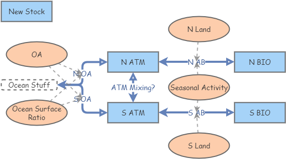 Test Diagram | Insight Maker