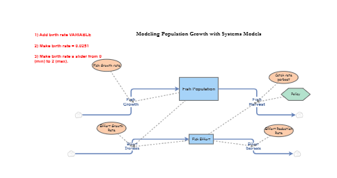 Clone of Simple Population Growth | Insight Maker