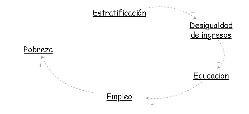 Mapa 9 | Insight Maker
