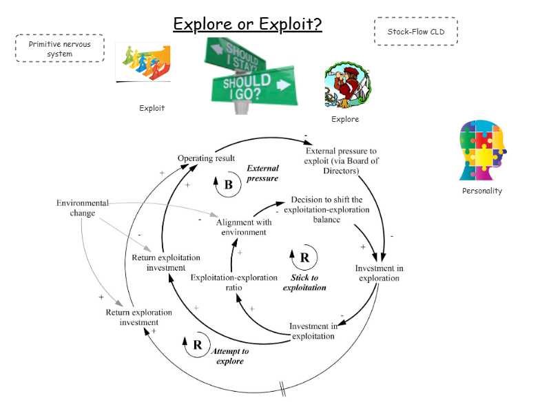 Explore or Exploit | Insight Maker