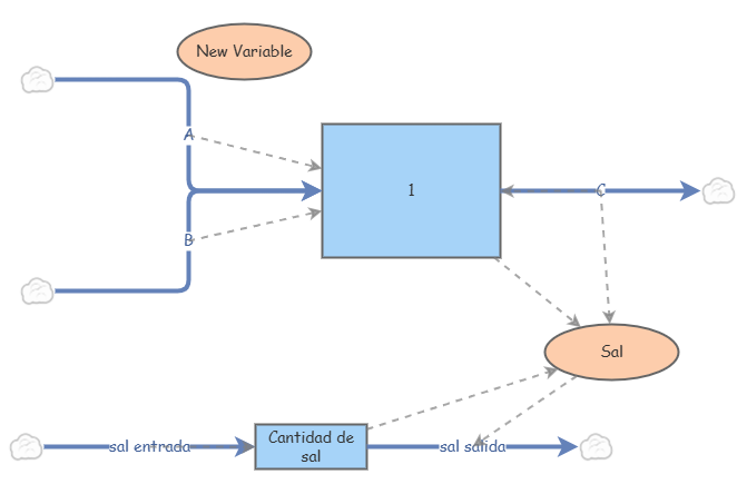 Lab analisis | Insight Maker